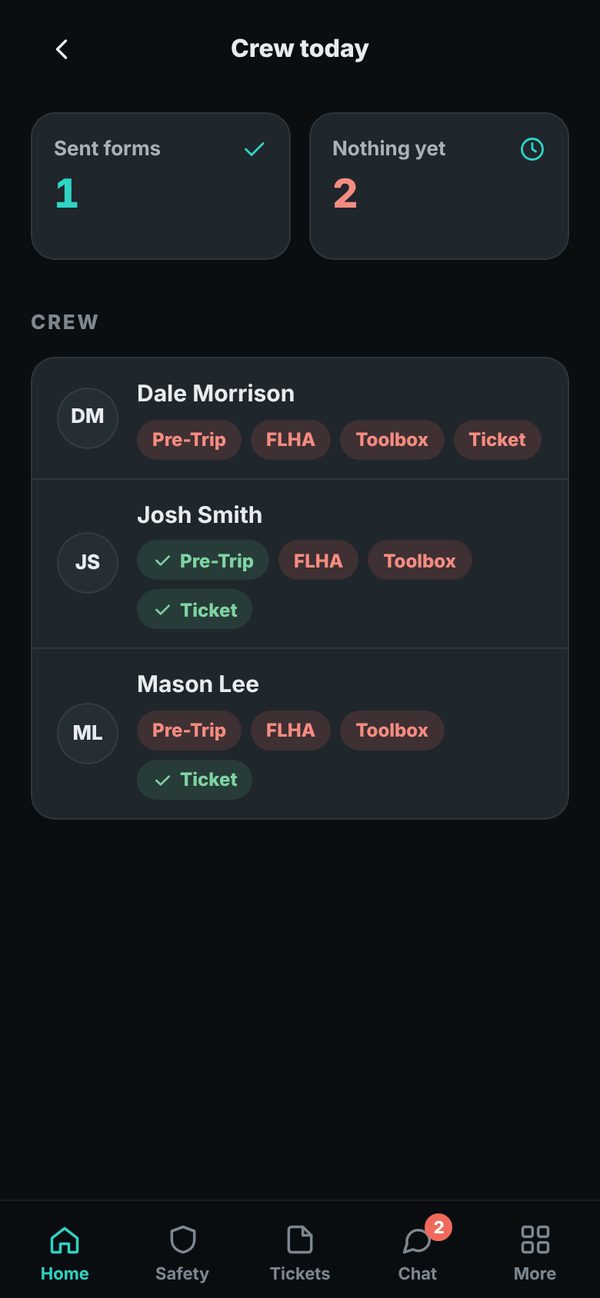 Crew today screen